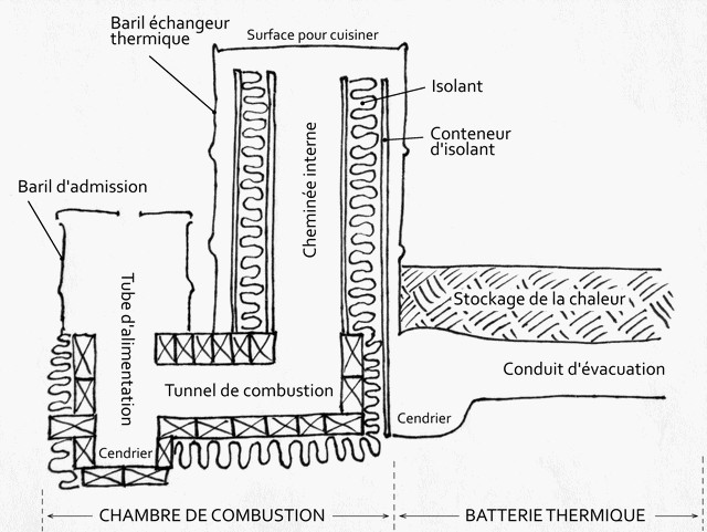 Rocket-coupe-transversale