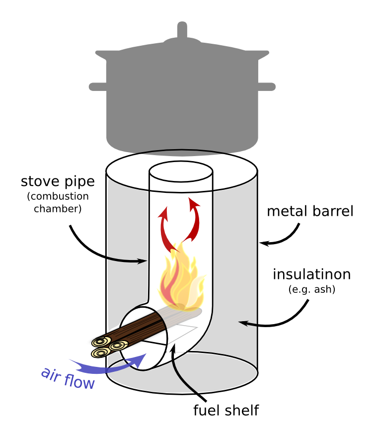 Rocket_stove