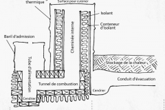 Rocket-coupe-transversale